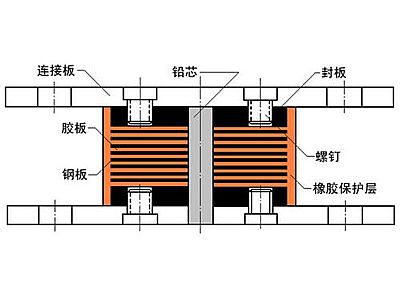 容县抗震支座施工-普通板式橡胶支座厂家